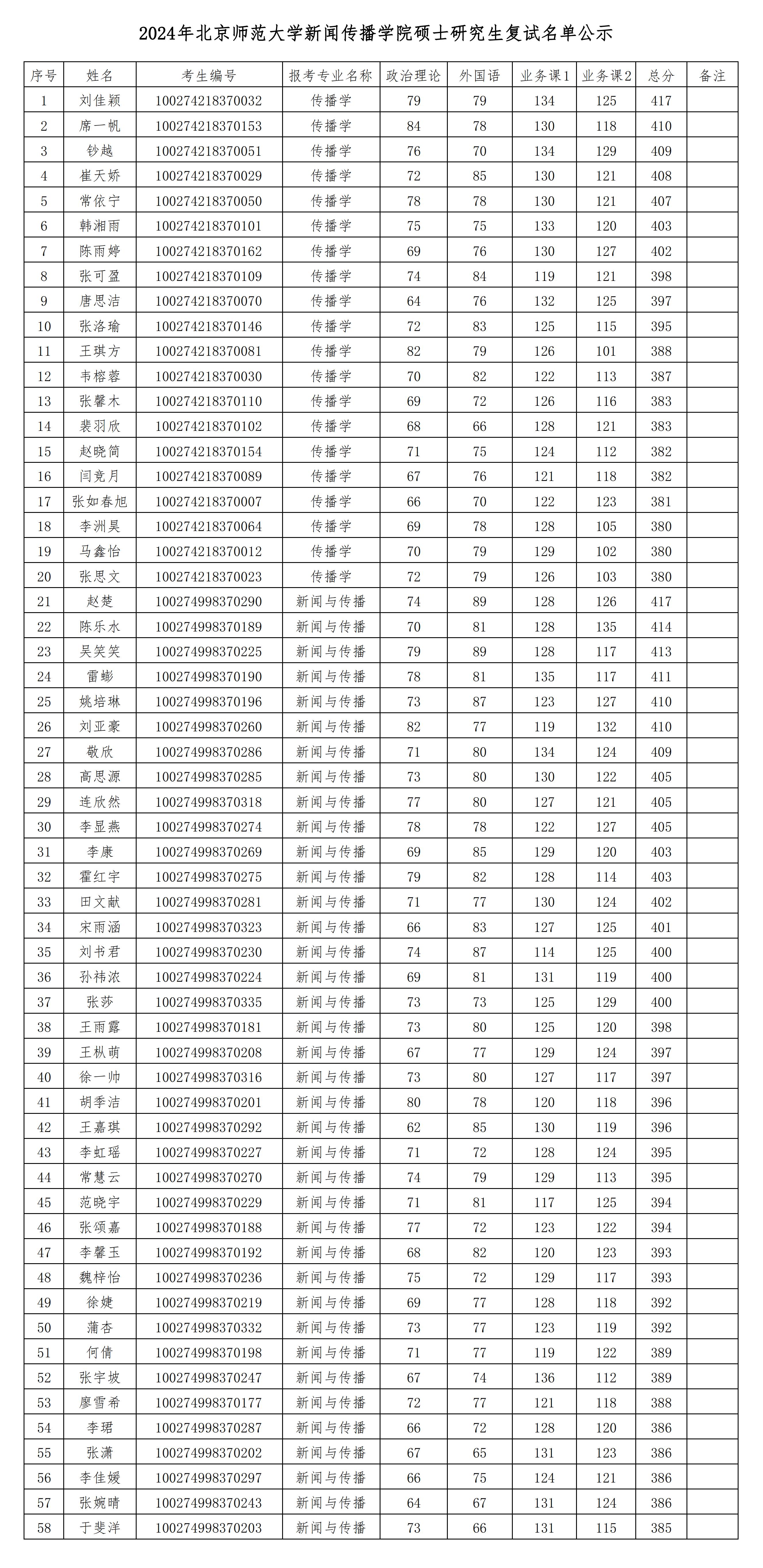 2024年世界杯官网硕士研究生复试名单公示_00.jpg