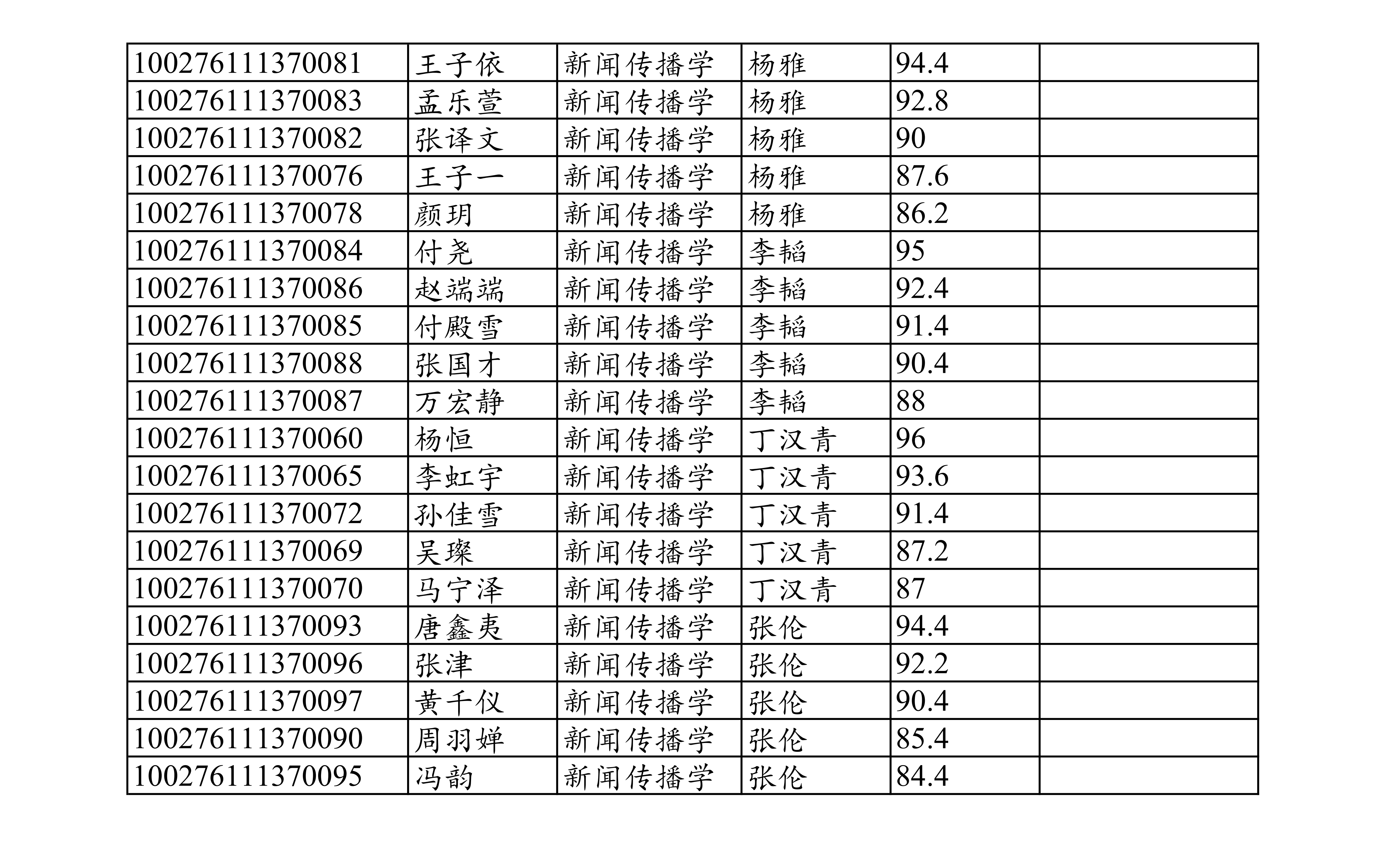 2026年世界杯官网博士研究生招生复试考核_02.png